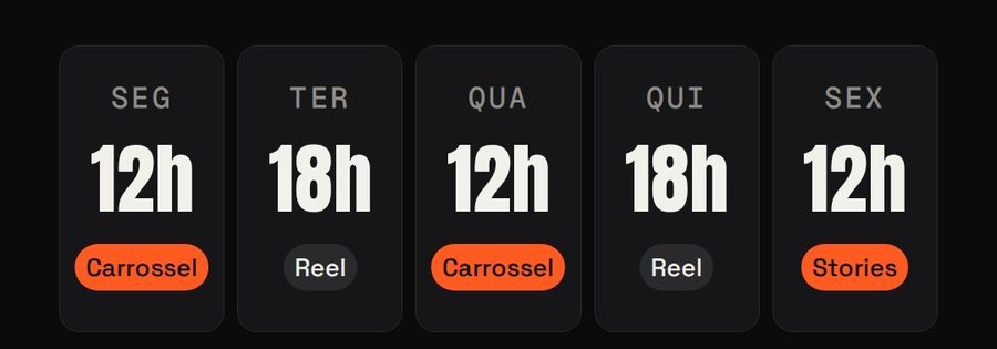 Semana planejada: segunda 12h carrossel, terça 18h Reel, quarta 12h carrossel, quinta 18h Reel, sexta 12h stories.